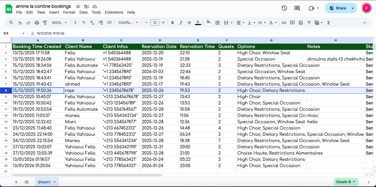 Google Sheet Dashboard Screenshot